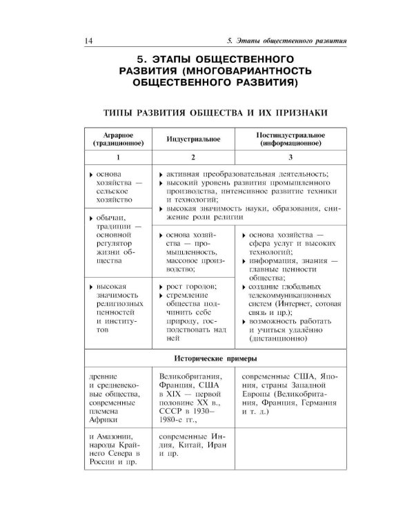 Обществознание: наглядно и доступно