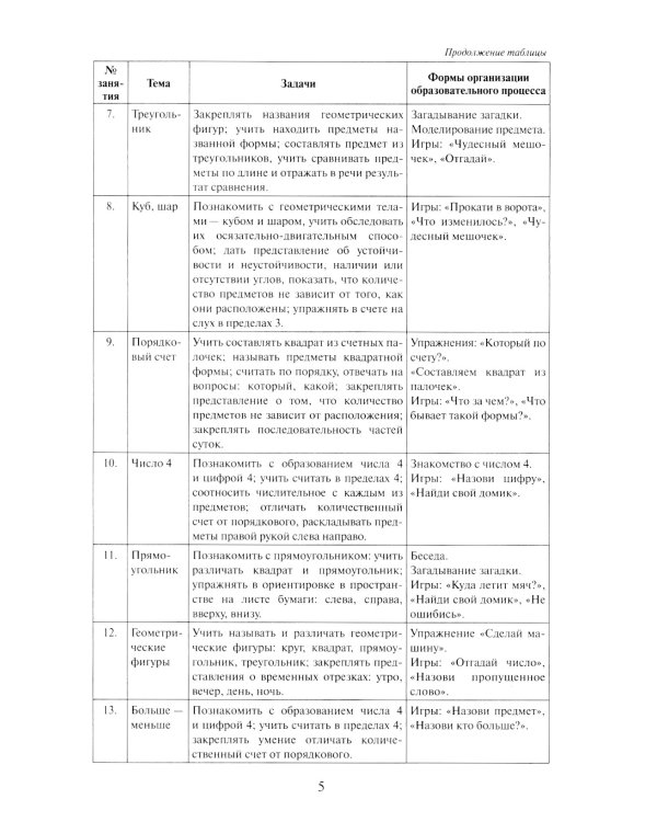 Математика в детском саду. Сценарии занятий c детьми 4-5 лет. 2-е изд., испр