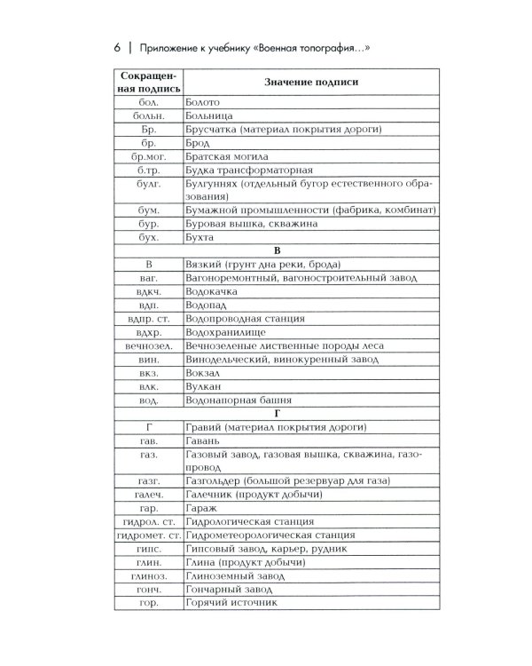 Военная топография в служебно-боевой деятельности опер. подразделений: Учебник. В 2 кн. 7-е изд