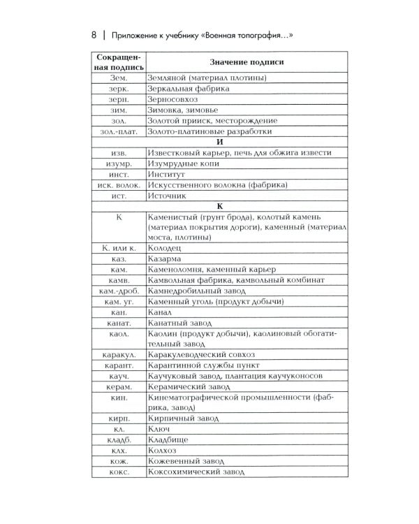 Военная топография в служебно-боевой деятельности опер. подразделений: Учебник. В 2 кн. 7-е изд