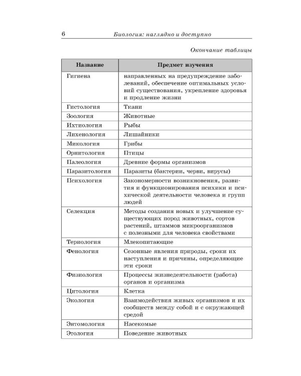 Биология: наглядно и доступно