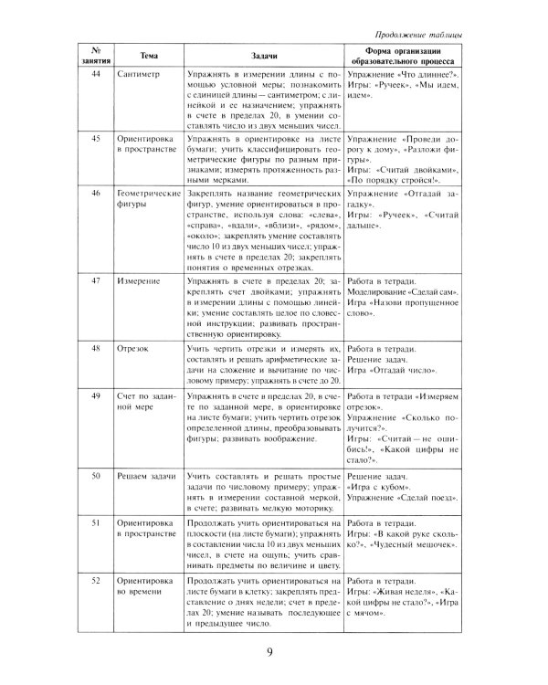 Математика в детском саду. Сценарии занятий c детьми 6-7 лет. 2-е изд., испр
