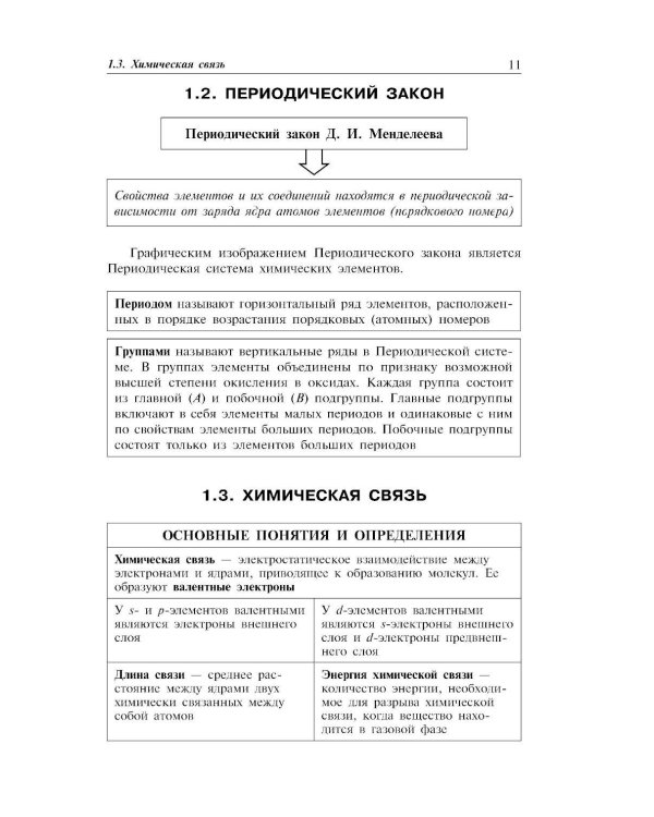 Химия: наглядно и доступно