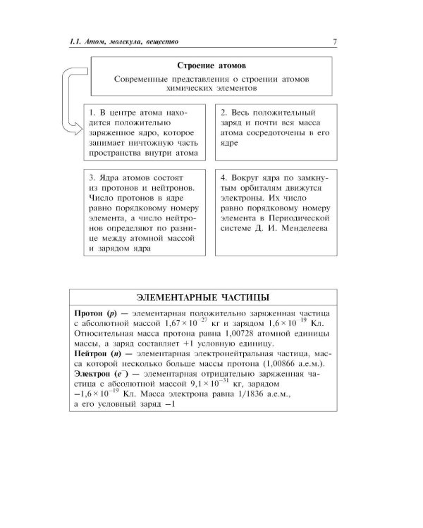 Химия: наглядно и доступно