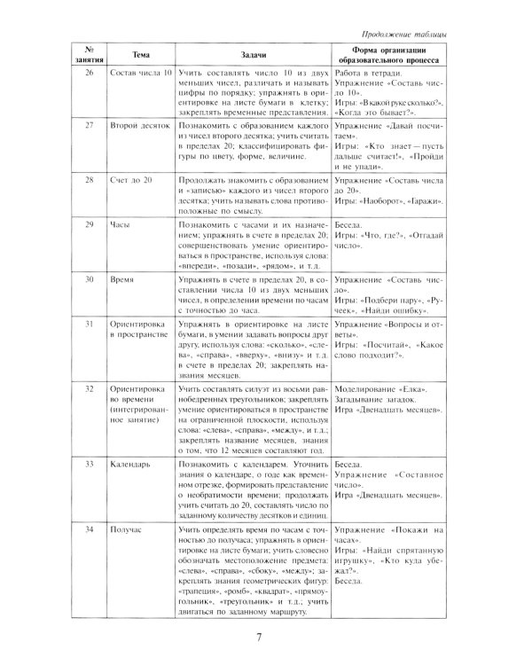 Математика в детском саду. Сценарии занятий c детьми 6-7 лет. 2-е изд., испр