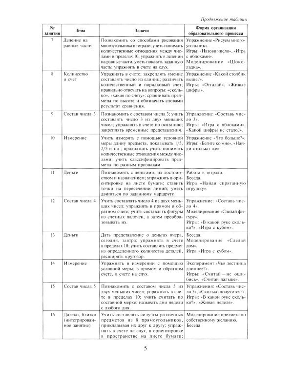 Математика в детском саду. Сценарии занятий c детьми 6-7 лет. 2-е изд., испр