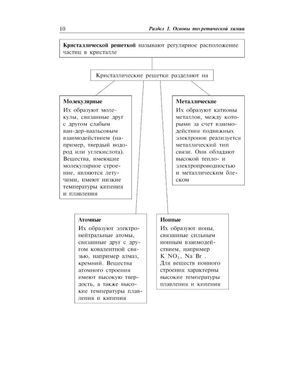 Химия: наглядно и доступно