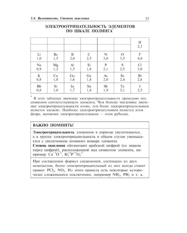 Химия: наглядно и доступно
