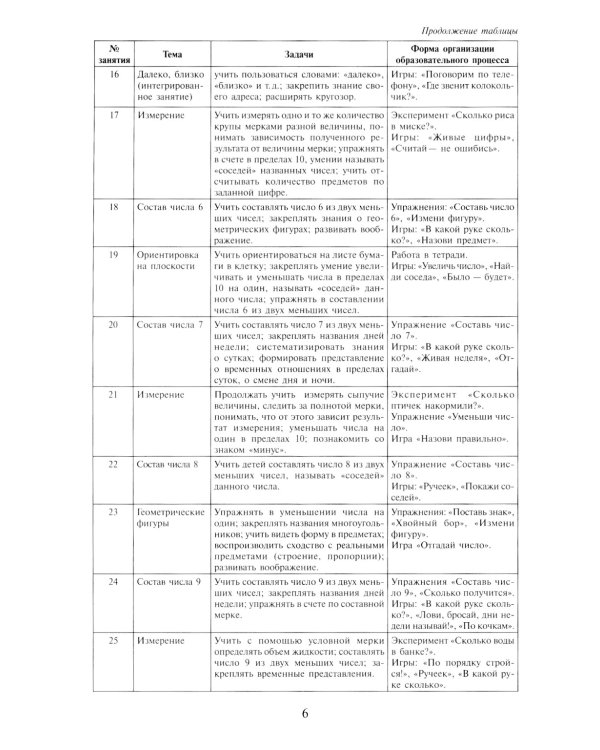 Математика в детском саду. Сценарии занятий c детьми 6-7 лет. 2-е изд., испр