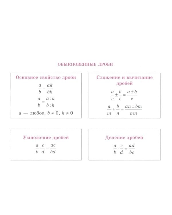 Все формулы по математике (алгебра, тригонометрия и начала математического анализа)