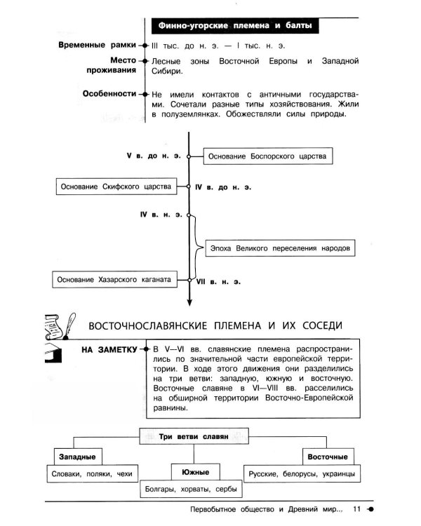 История