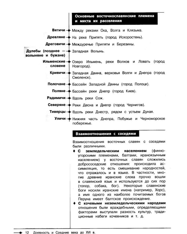 История