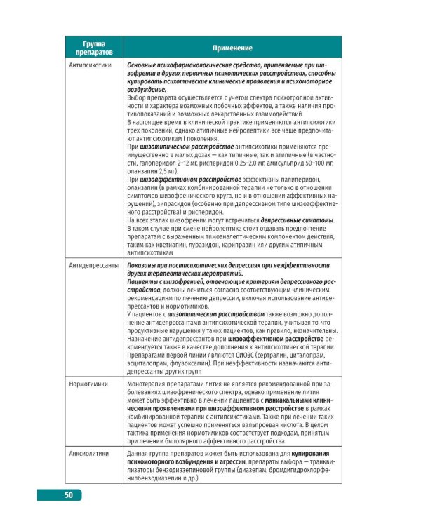 Тактика врача-психотерапевта: практическое руководство