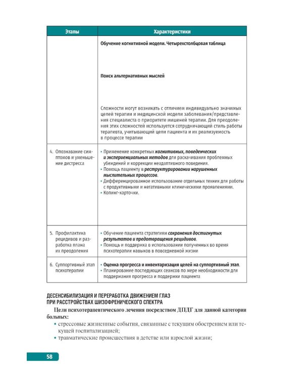 Тактика врача-психотерапевта: практическое руководство
