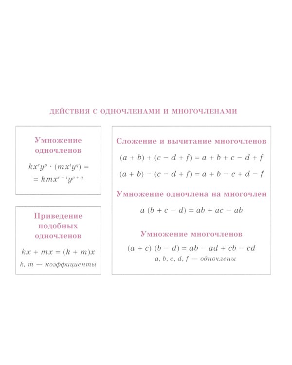 Все формулы по математике (алгебра, тригонометрия и начала математического анализа)