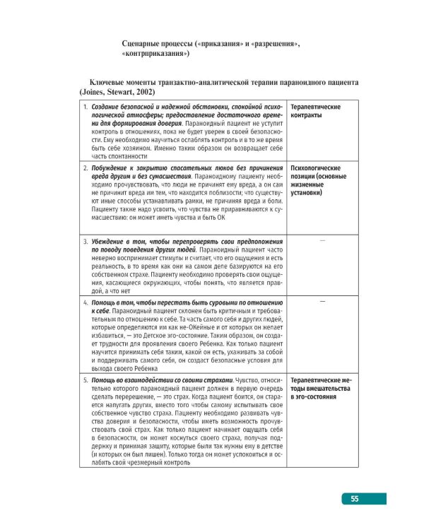 Тактика врача-психотерапевта: практическое руководство