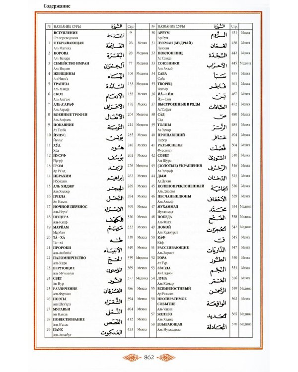 Коран (бордовый). Перевод смыслов и комментарии Иман Валерии Пороховой. 17-е изд., доп