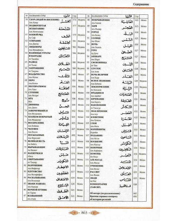 Коран (бордовый). Перевод смыслов и комментарии Иман Валерии Пороховой. 17-е изд., доп