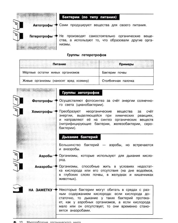 Биология