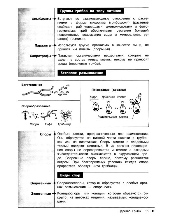 Биология