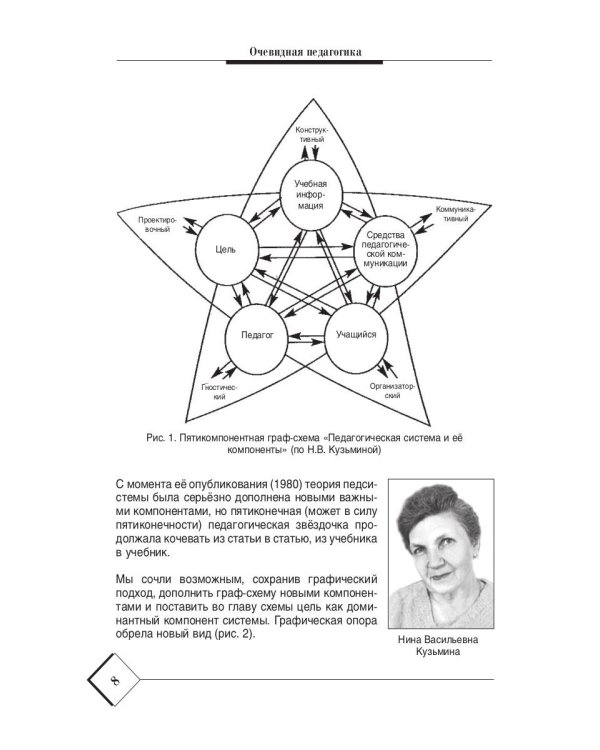 Очевидная педагогика. Модульная наглядность в преподавании вузовского курса