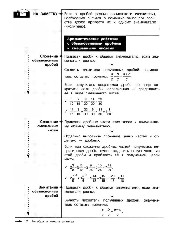 Математика
