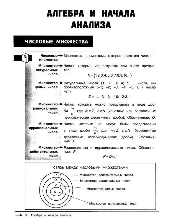 Математика