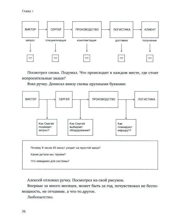 Цифровое мышление в бизнесе: как строить процессы, чтобы ИИ стал стратегическим преимуществом
