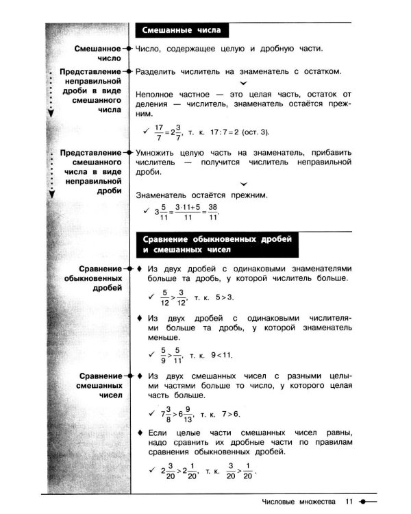 Математика