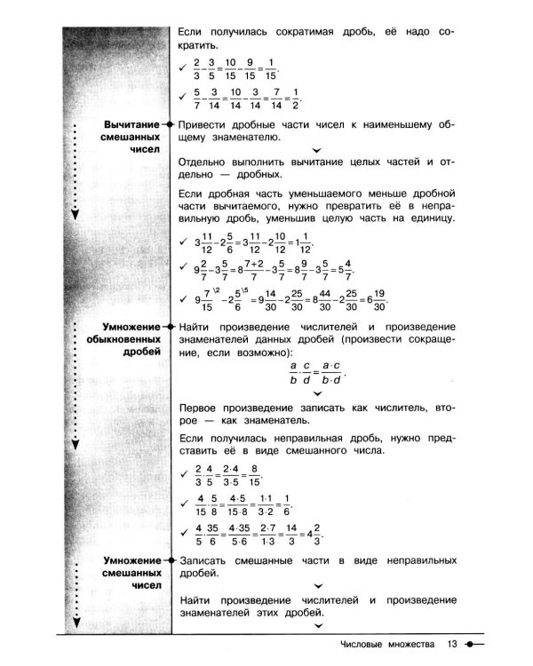 Математика