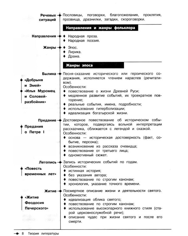 Литература