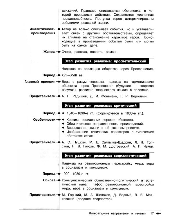 Литература