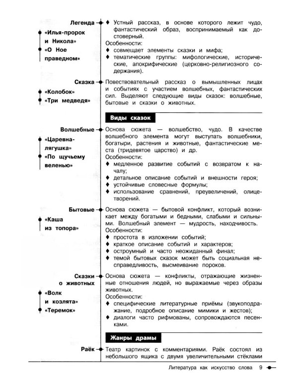Литература