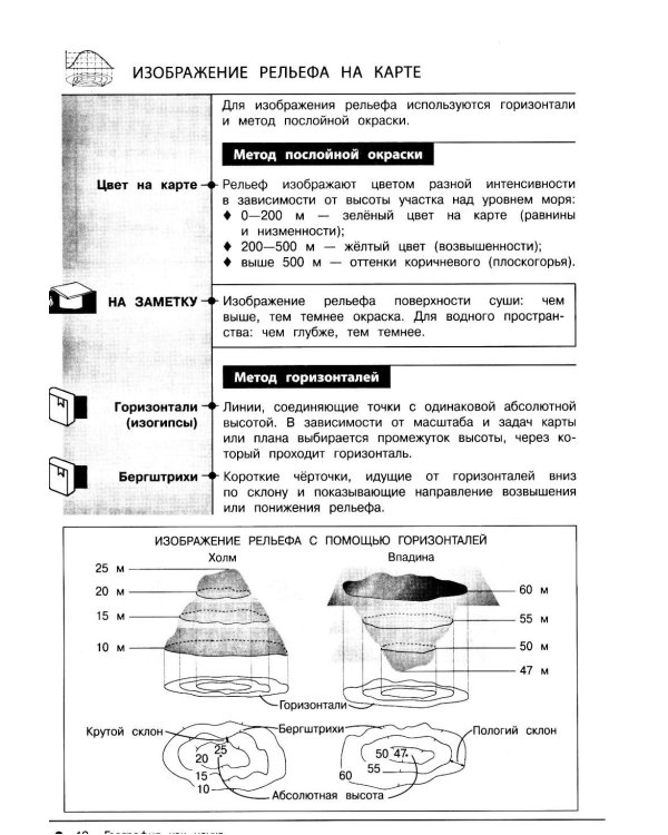 География