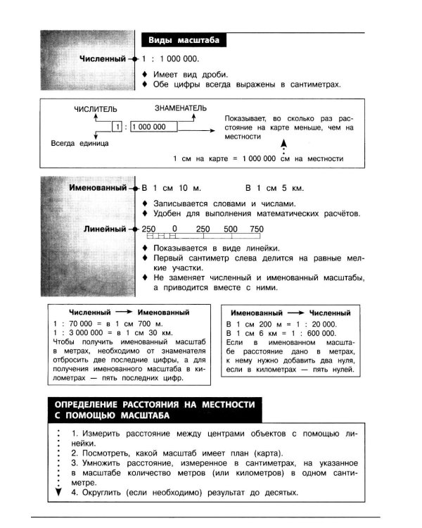 География