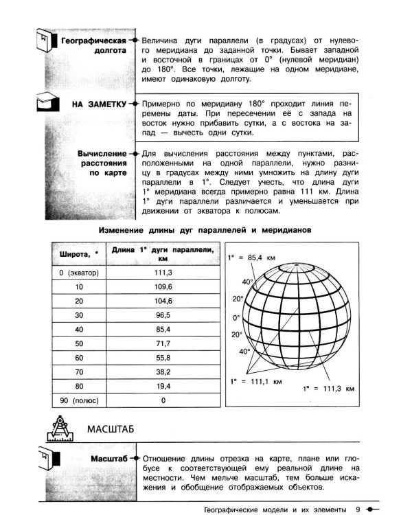 География