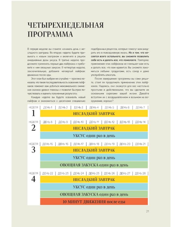 Метод богини глюкозы. Как за 4 недели избавиться от тяги к еде, вернуть энергию и почувствовать себя потрясающе