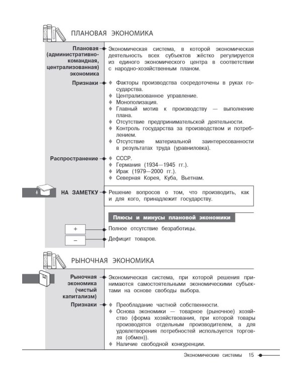 Обществознание