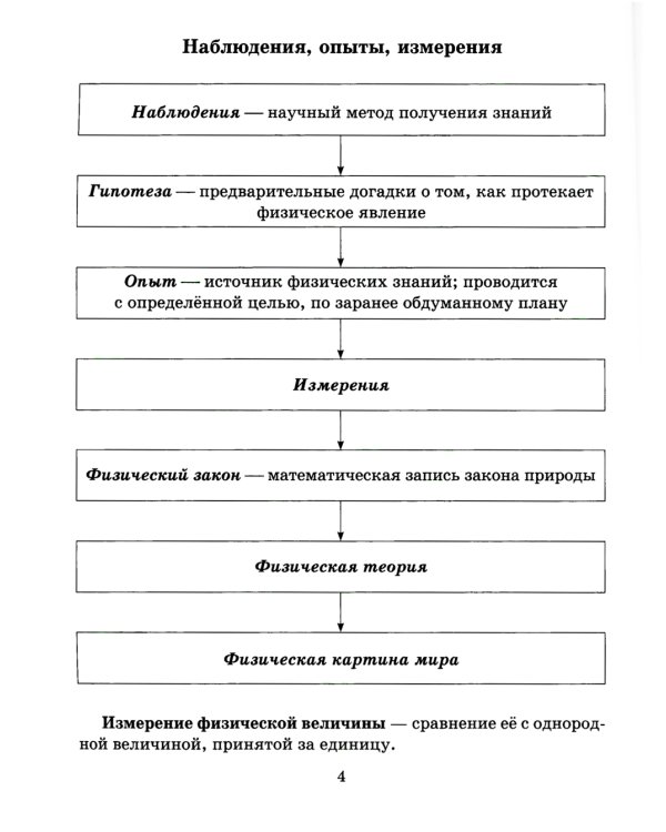 Справочник школьника по физике с решением задач. 7-11 кл