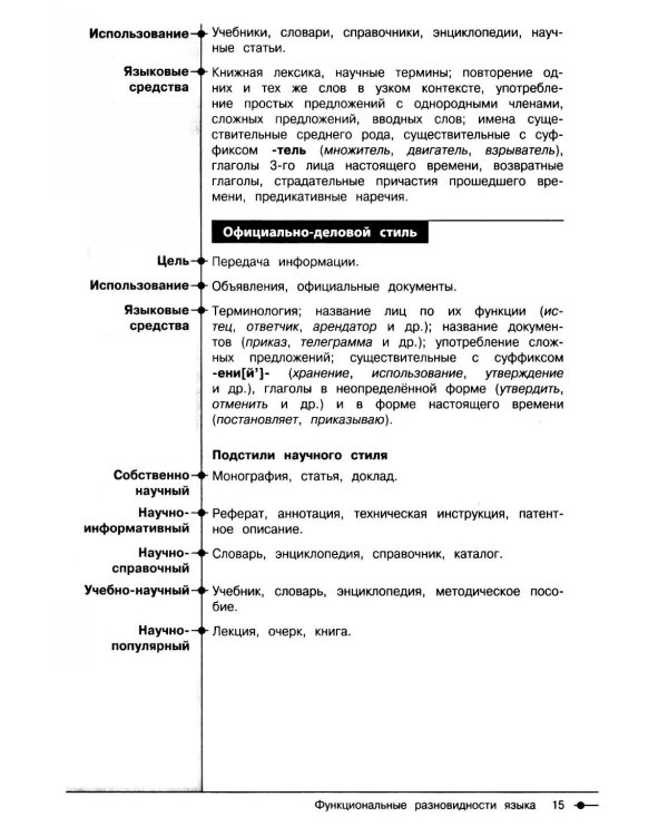 Русский язык