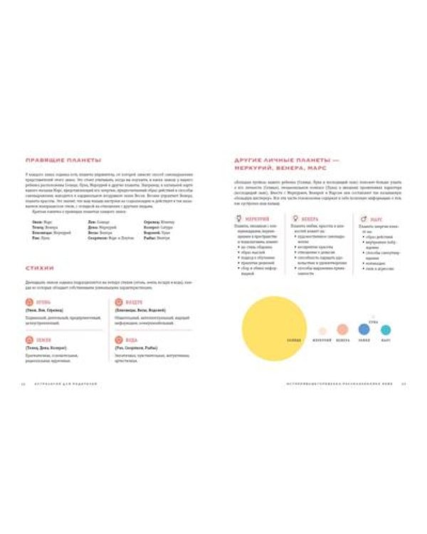 Комплект № 7 "Магический подарок. Астрология и лайфхаки для современных родителей". (комплект в 2 кн.)