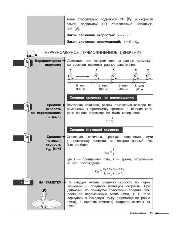 Физика