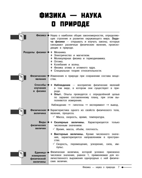 Физика
