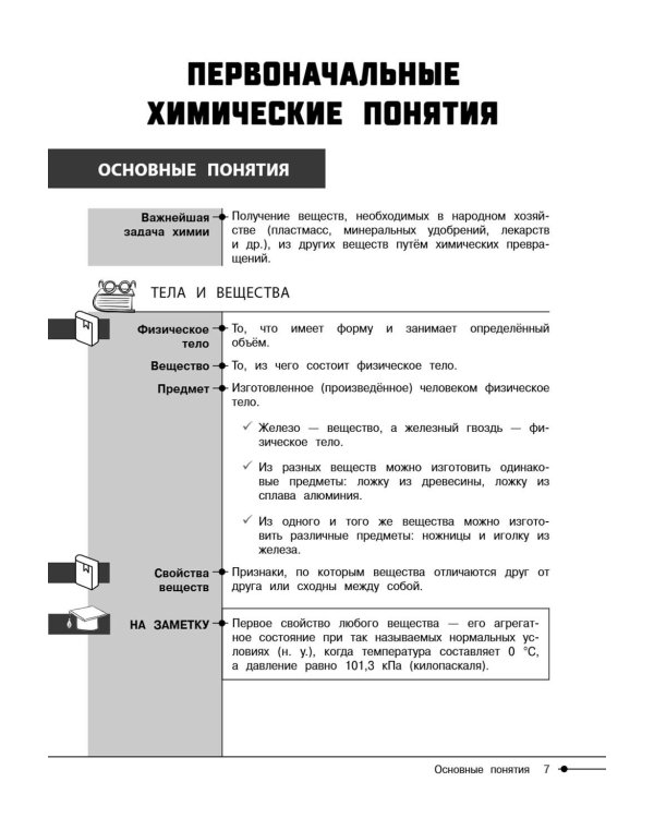 Химия