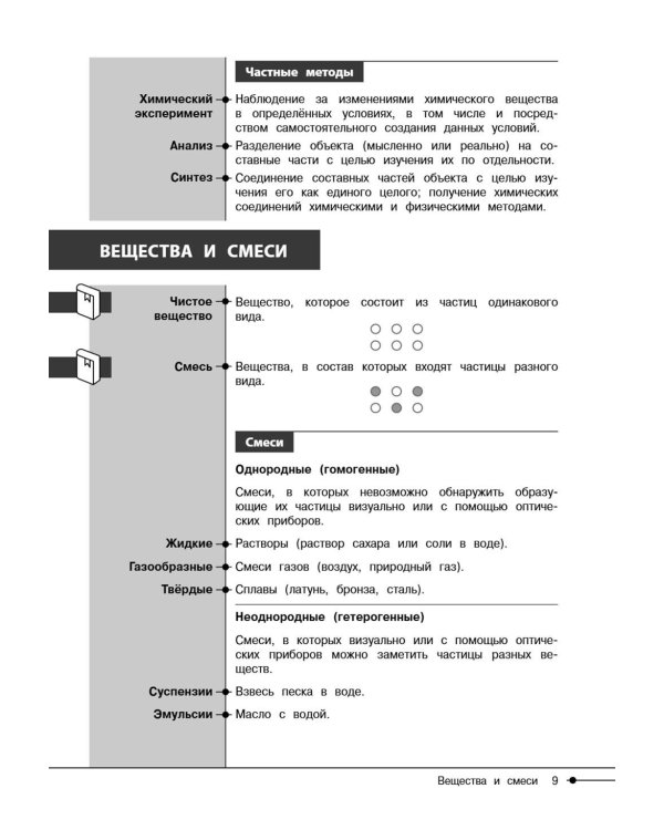 Химия