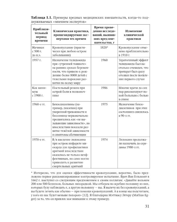 Основы доказательной медицины. 5-е изд., перераб. и доп