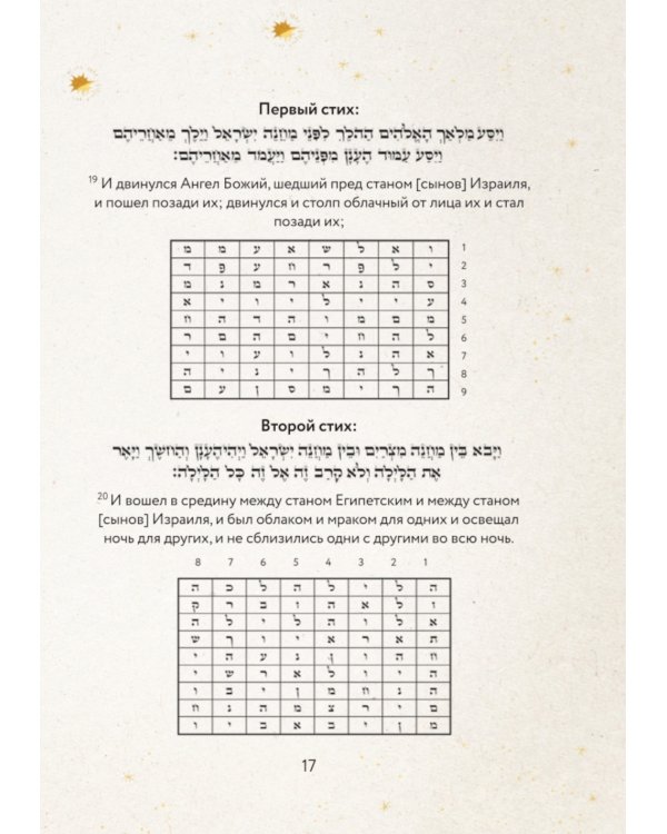 72 Имени Бога. Метафорические карты. Познание. Проявленность. Медитация