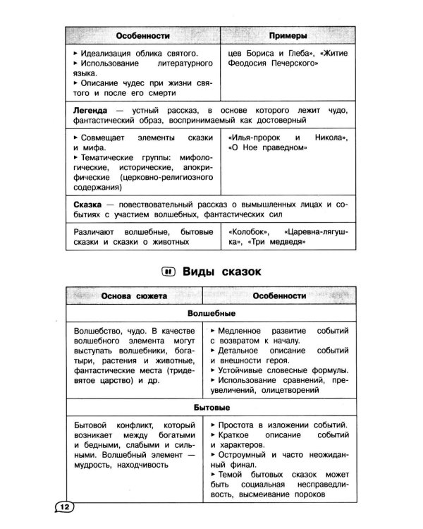Литература (+ обучающие видео)