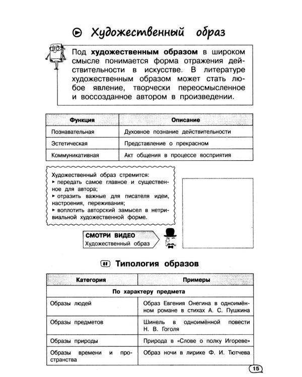 Литература (+ обучающие видео)
