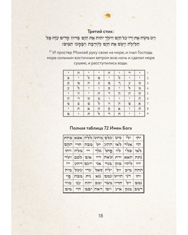 72 Имени Бога. Метафорические карты. Познание. Проявленность. Медитация